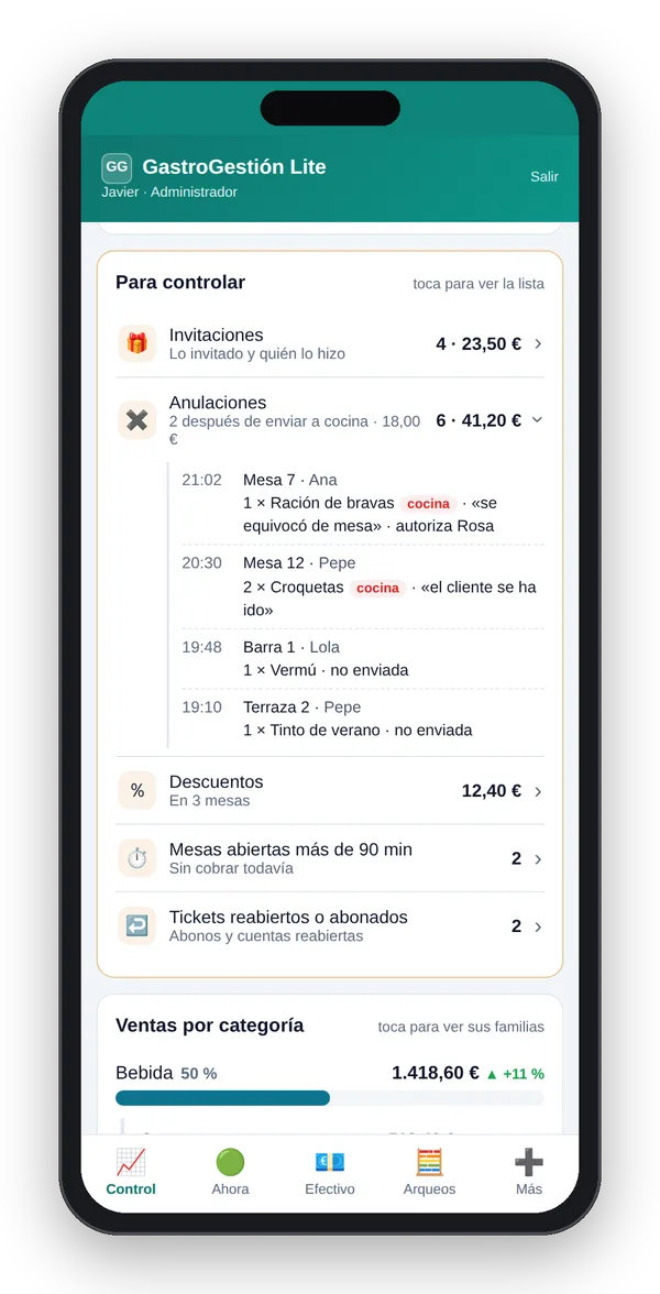 Avisos de invitaciones, anulaciones y descuentos, con datos de ejemplo