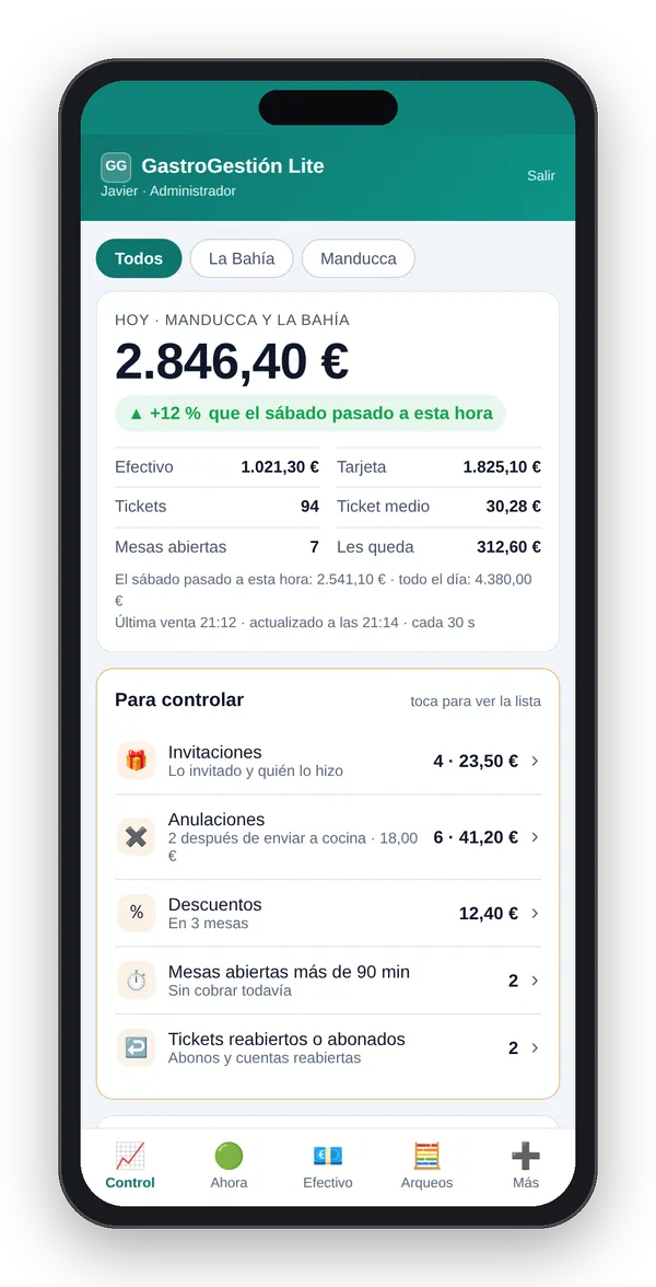 Control del día de varios locales en el móvil del dueño, con datos de ejemplo